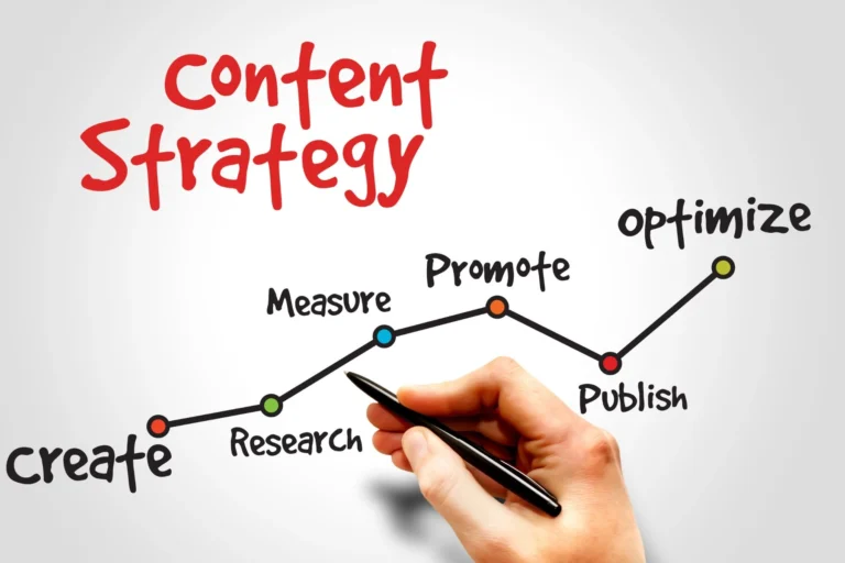 Content Marketing Stratergy