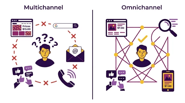 graphic comparison of multichannel vs omnichannel marketing