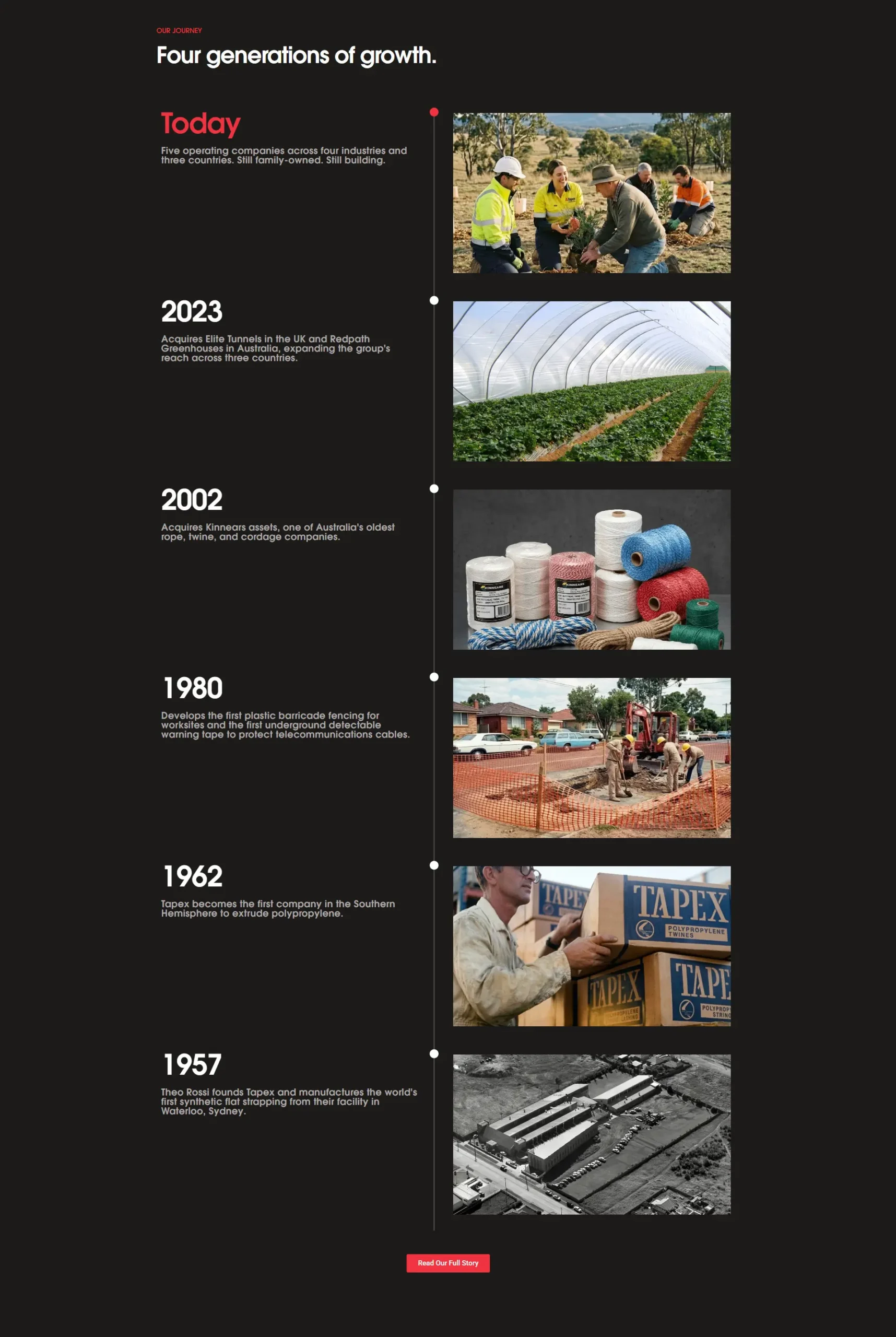 Tapex Group Our Journey timeline with archive photography from 1957 to today